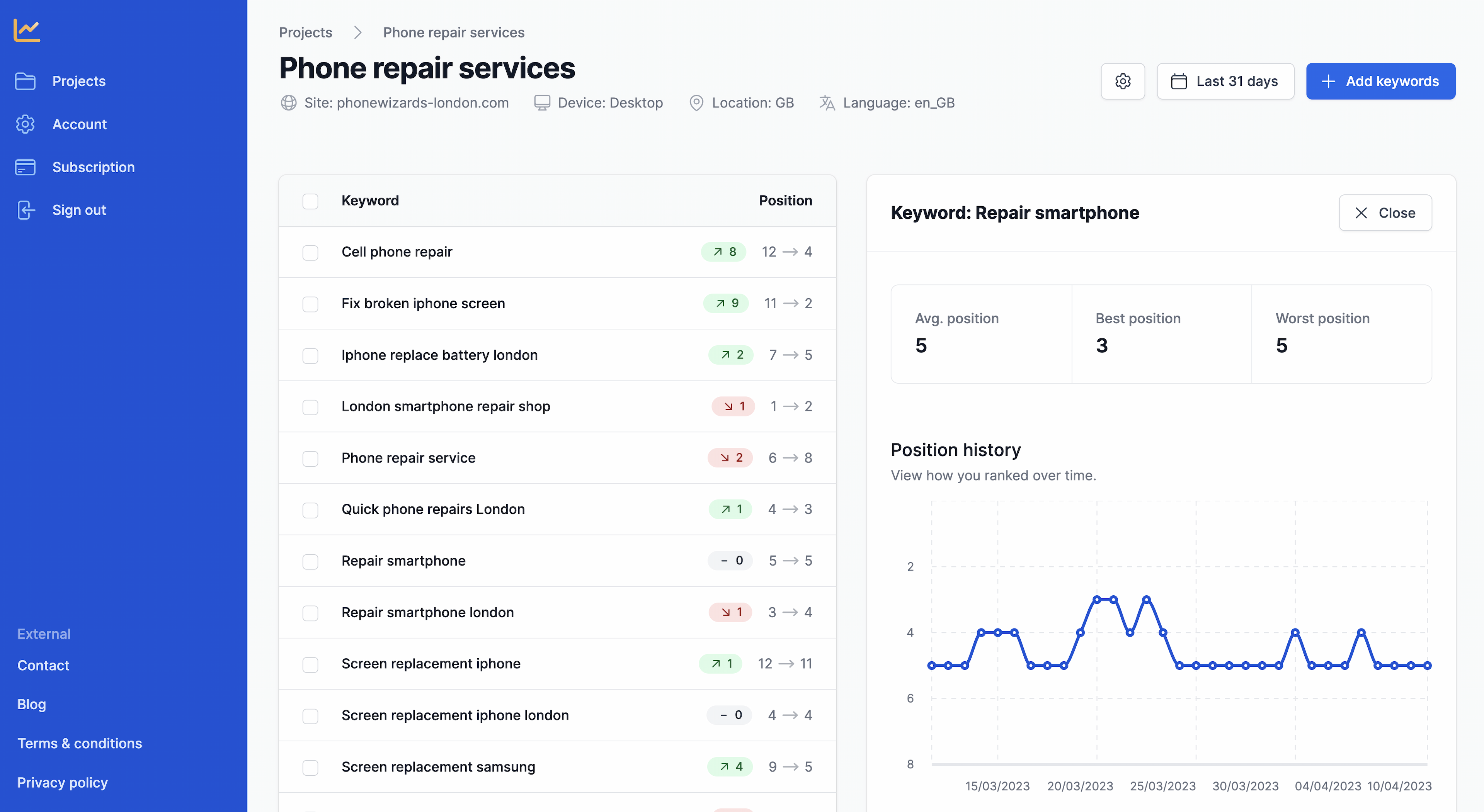 Mobile Rank Tracking Serpotrack