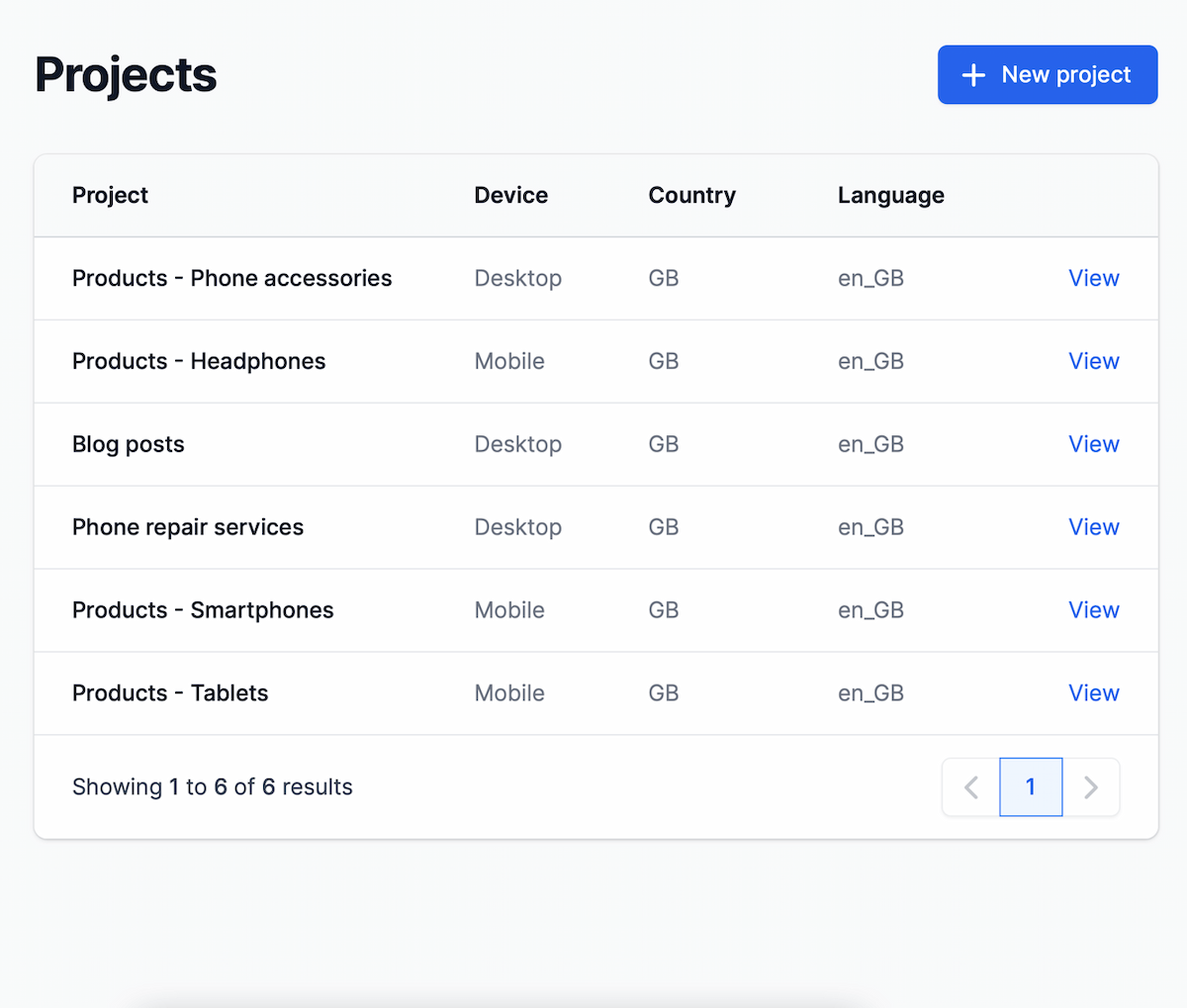 Track Your Local SERP Rankings with Devices and Locations