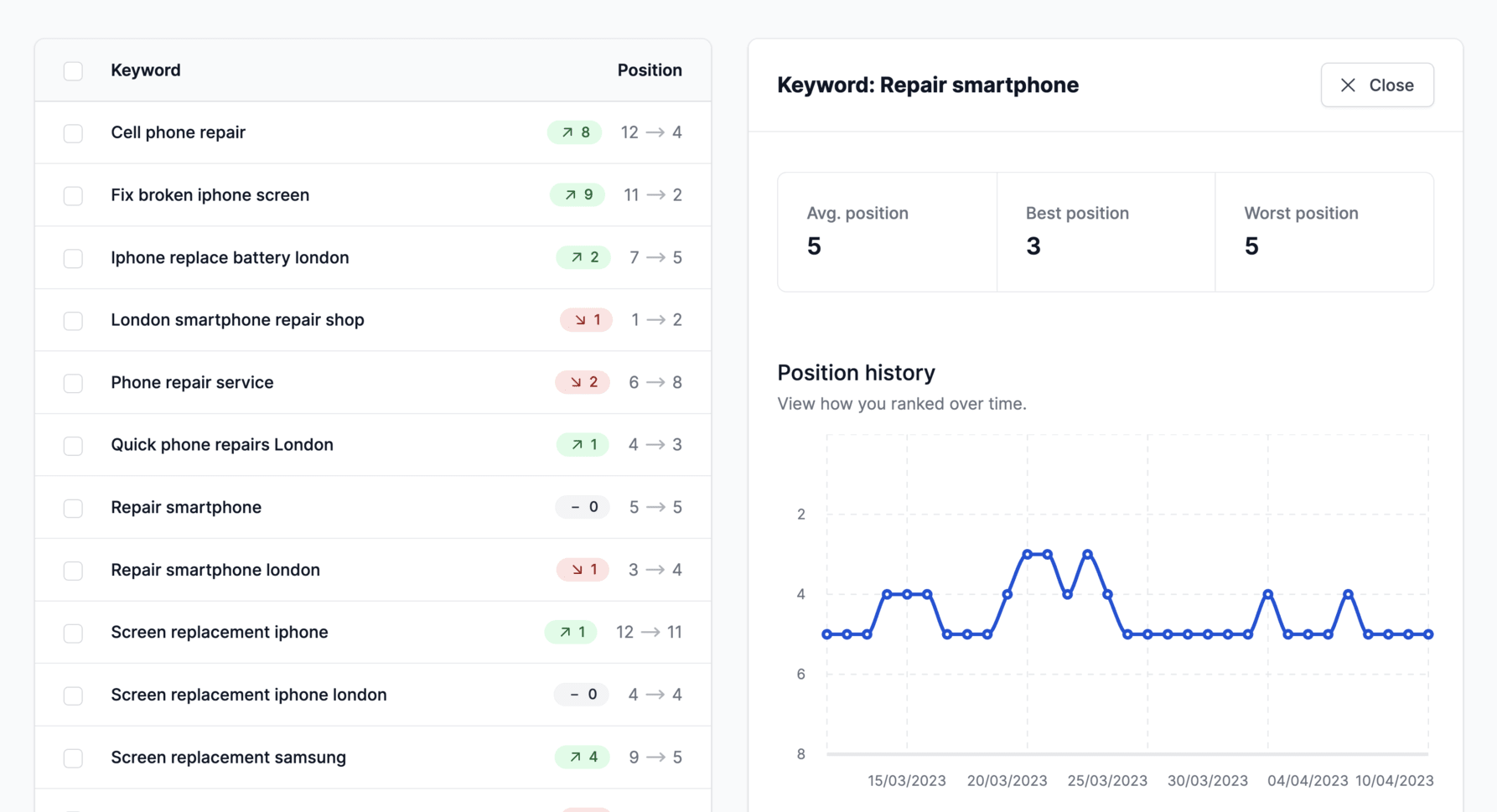 Track Your SERP Positions and Improve Your Website's SEO with Serpotrack