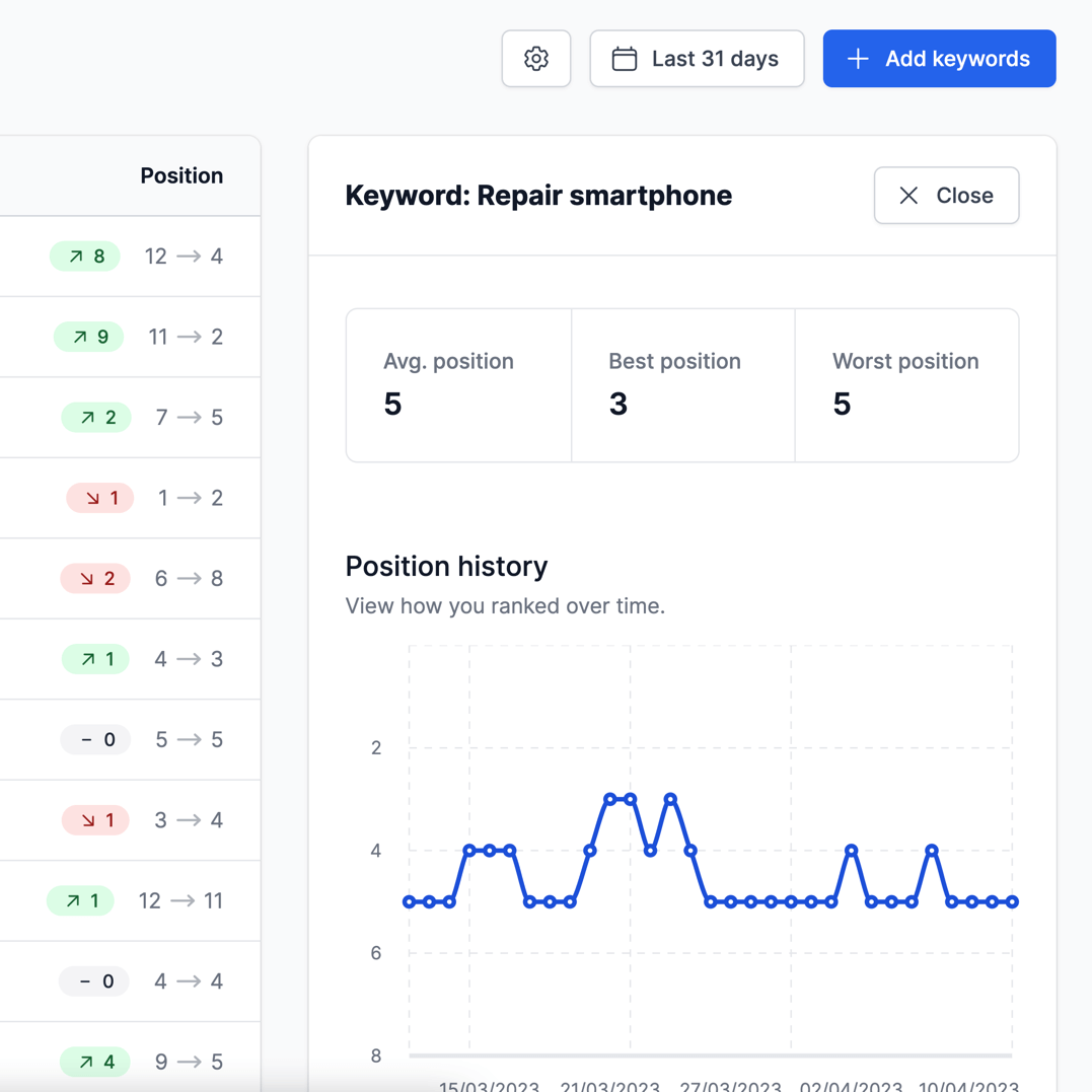 Monitor Your SERP Keyword Positions with Daily Reports